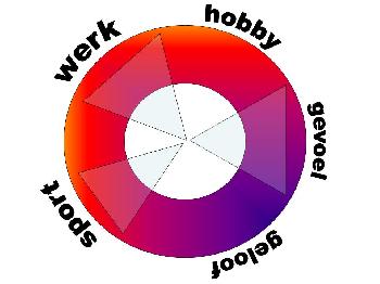 cirkel-werk-hobby